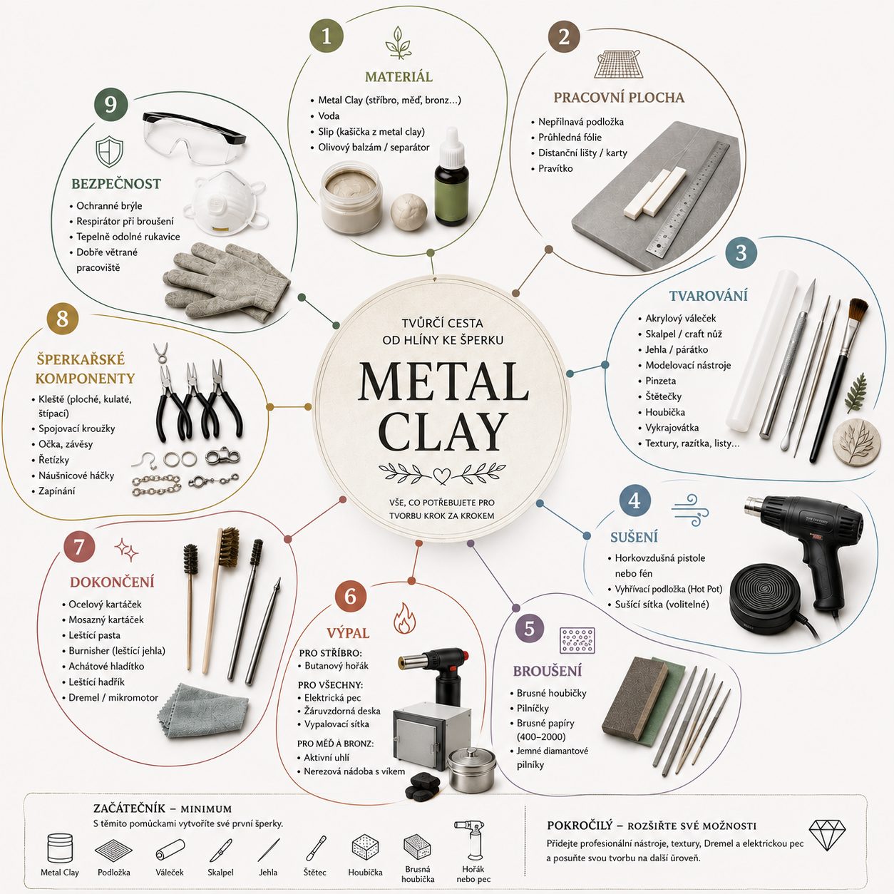 Mapa nástrojů pro práci s metal clay